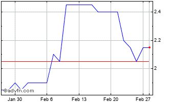 webis share price|WEBIS HOLDINGS PLC WEB Stock .